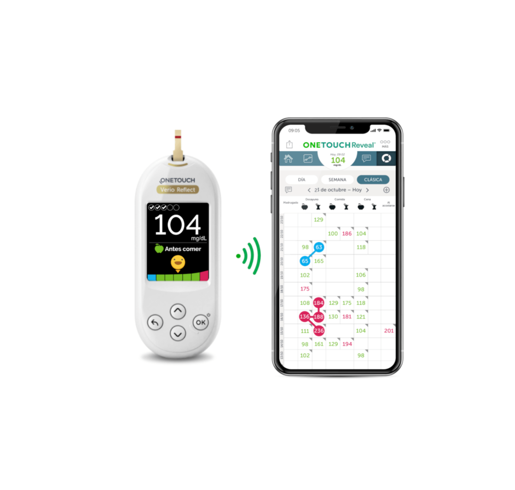 Productos para la diabetes